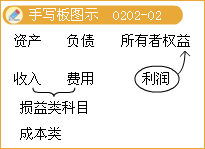 滚动鼠标轮调整图片大小,点击链接查看原图